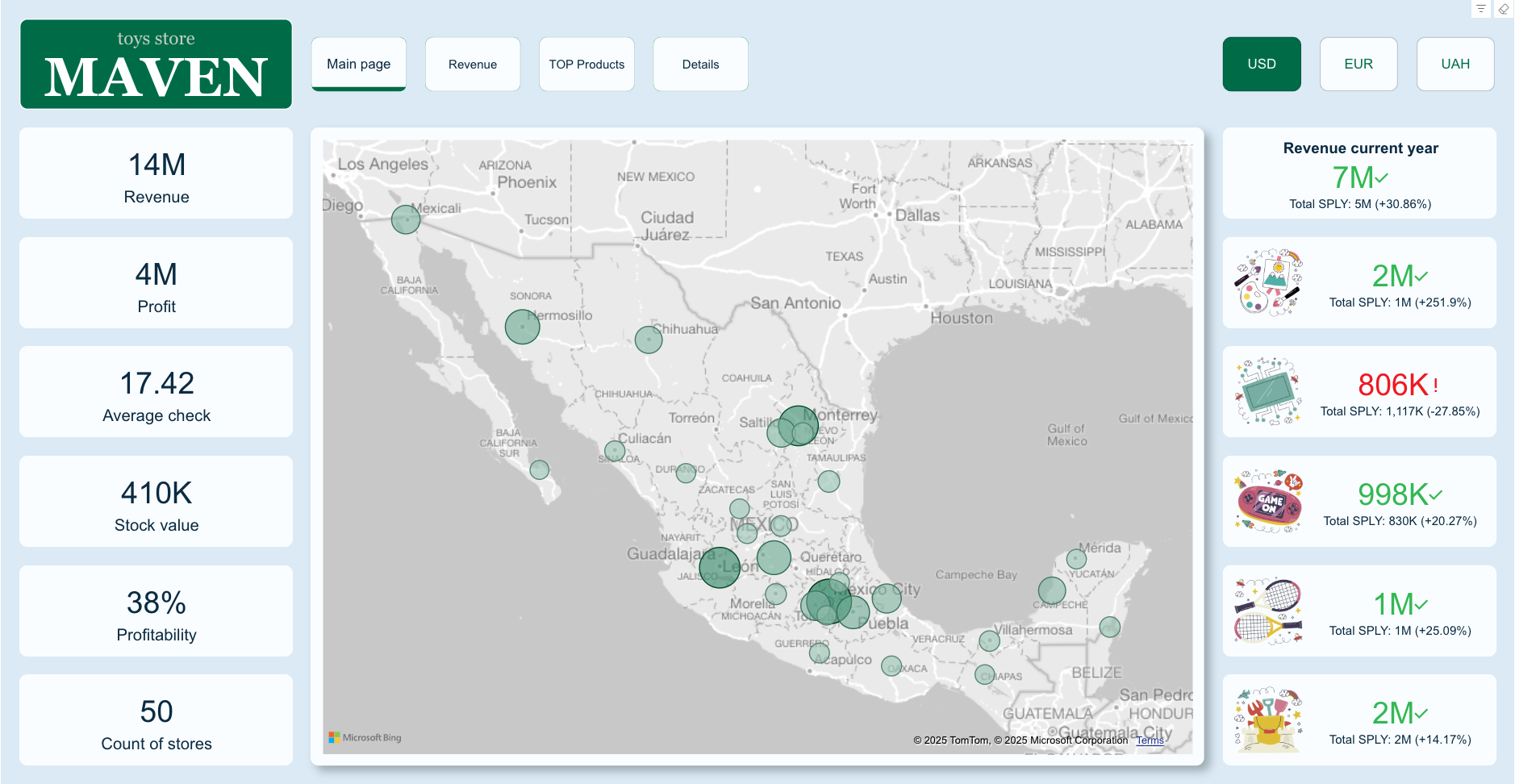 powerbi_project