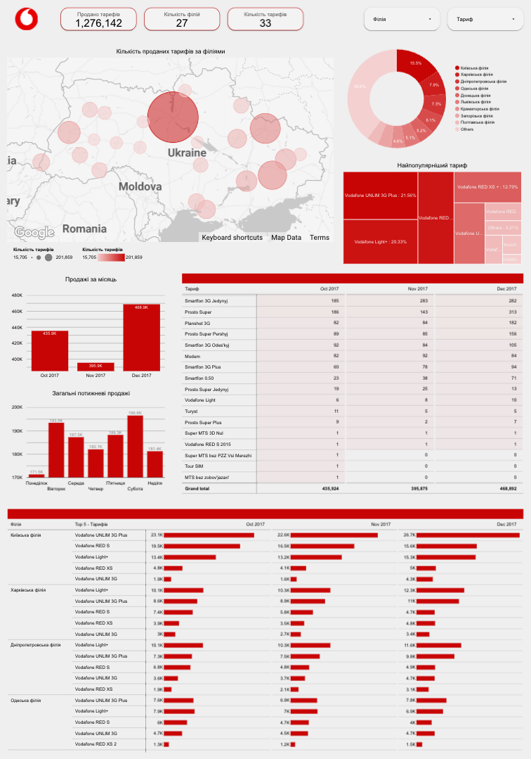 powerbi_project