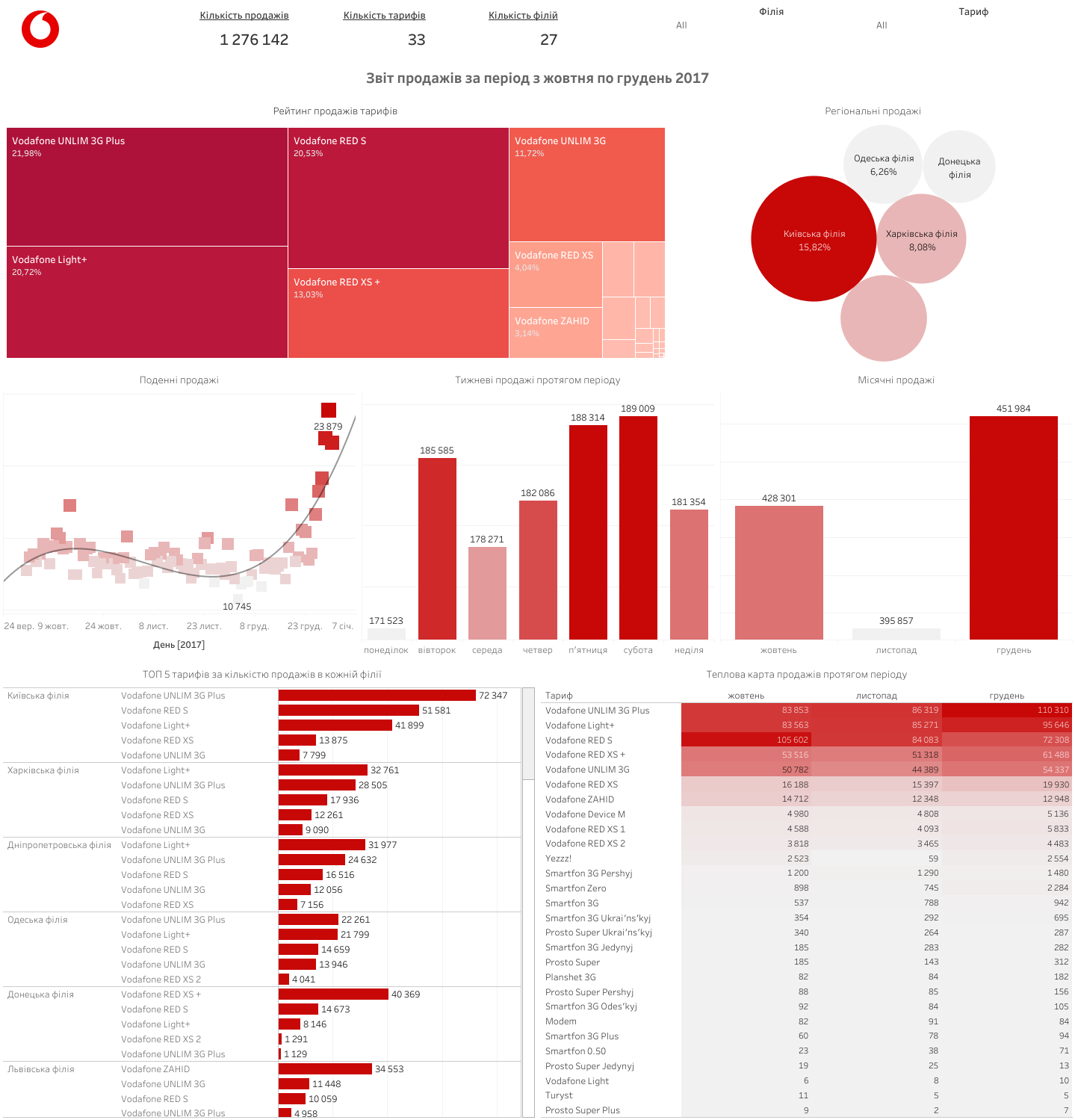 powerbi_project